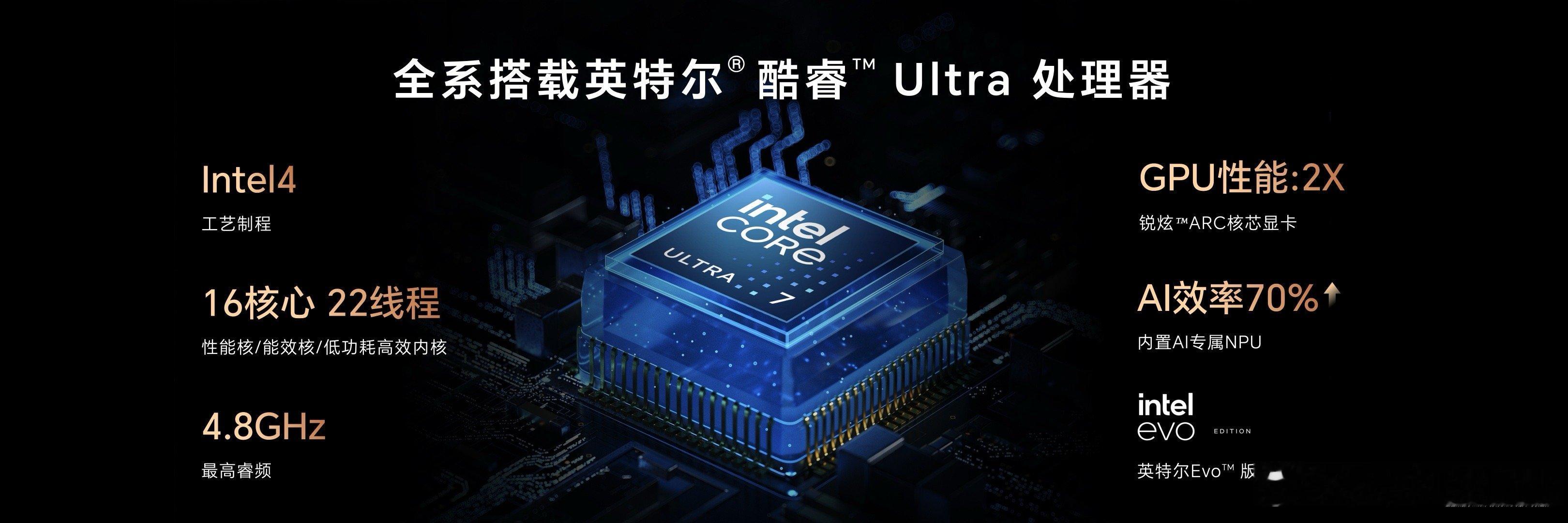 MagicBook Art 14最高搭载英特尔酷睿Ultra 7处理器，在平台级