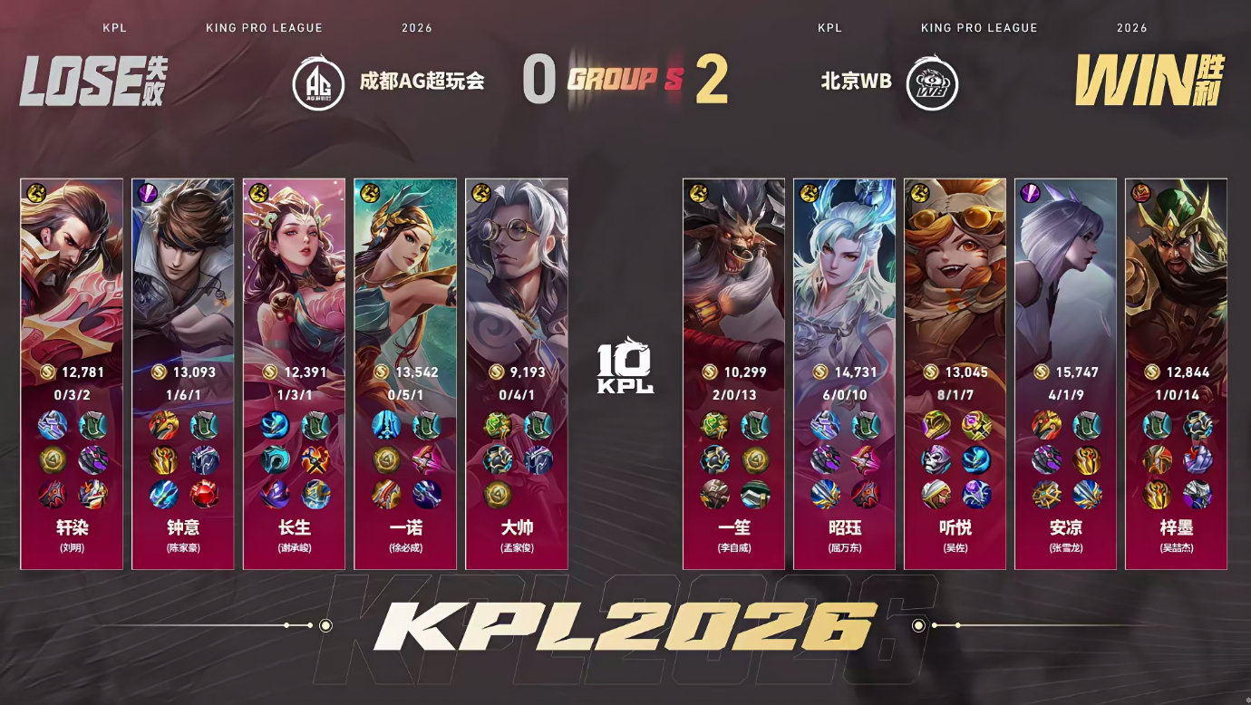 昭珏敖隐MVPWB 2:0 AG昭珏的敖隐获得本局MVP 