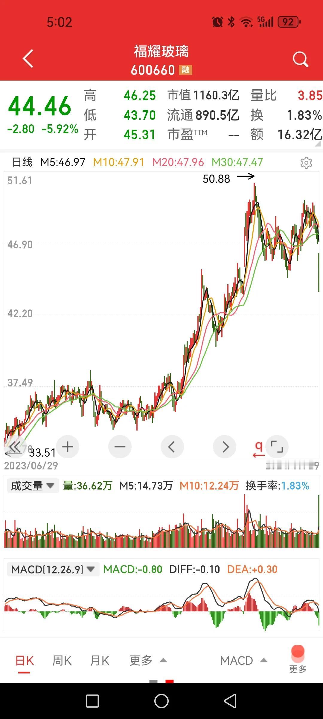 北向资金重仓股遭重挫，弃守阵地了吗？

北向资金重仓股前五名福耀玻璃、宏发股份、
