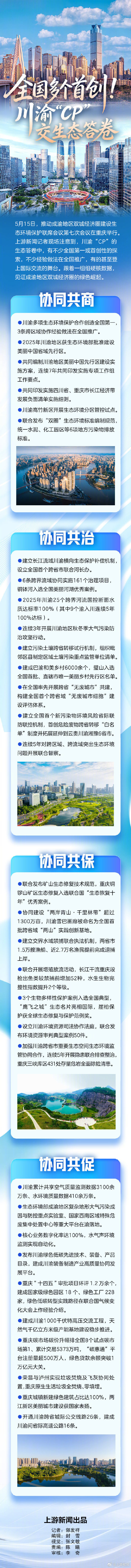 #川渝CP交生态答卷#【图说丨全国多个首创！川渝“CP”交生态答卷】#一组组硬核