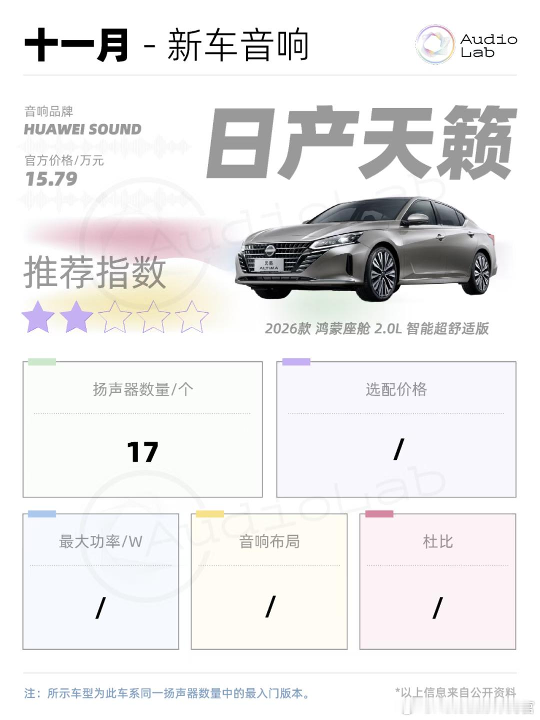 盘点了下最近上市的新车的音响，感觉在音响上，“投华”也快成主流选项了 大V聊车