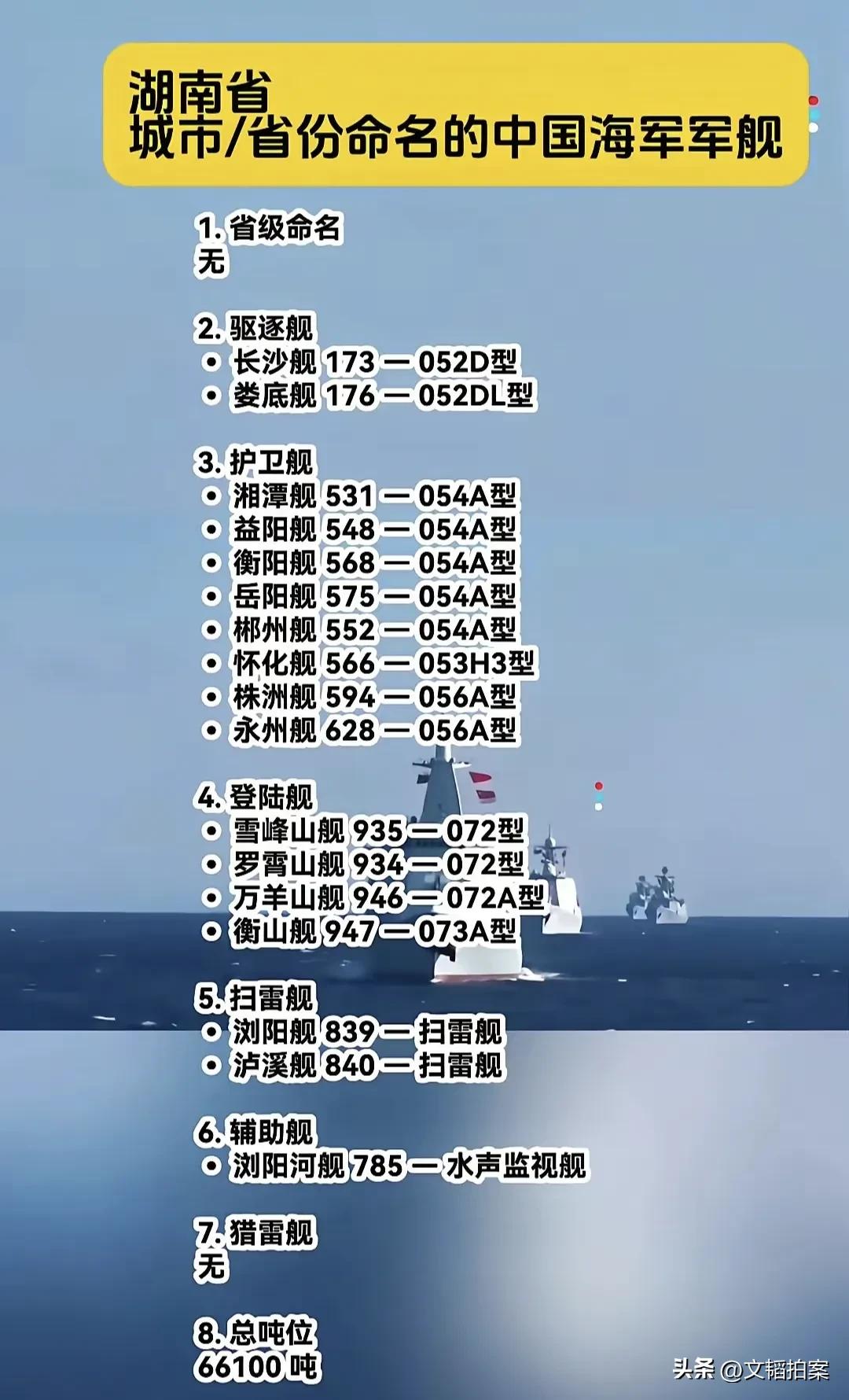 湖南常德作为抗战名城，GDP常年湖南前三的存在，竟然没有一艘以常德命名的军舰。这