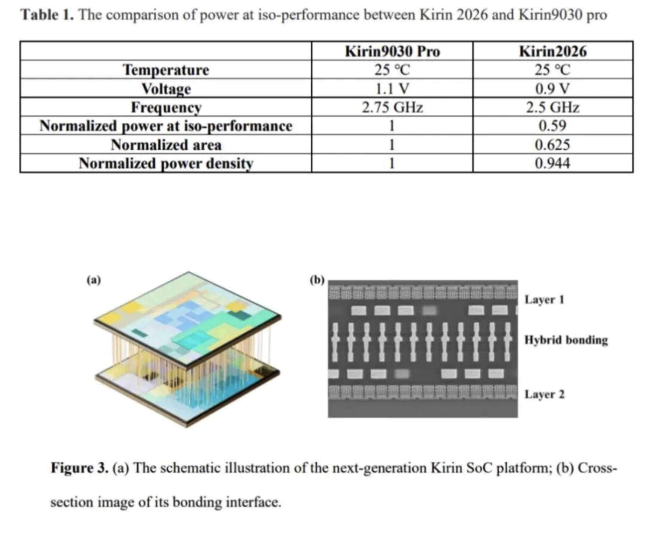 华为发布V2版韬定律论文 首次披露Kirin 2026与Kirin 9030 P