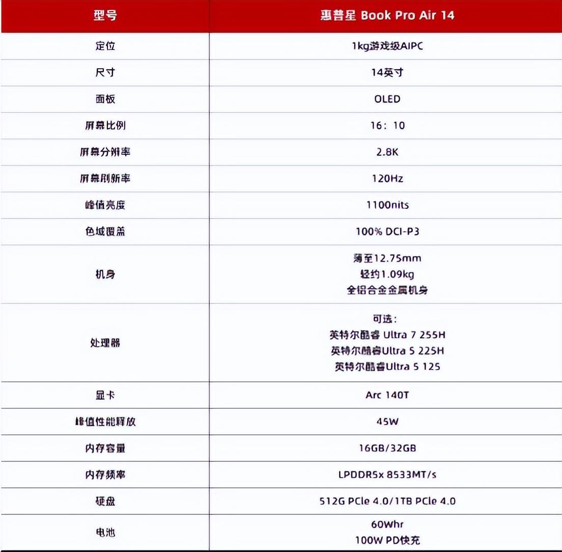 惠普星Book Pro Air 14正式进场，直接戳中差旅党心巴！重量不到1.1