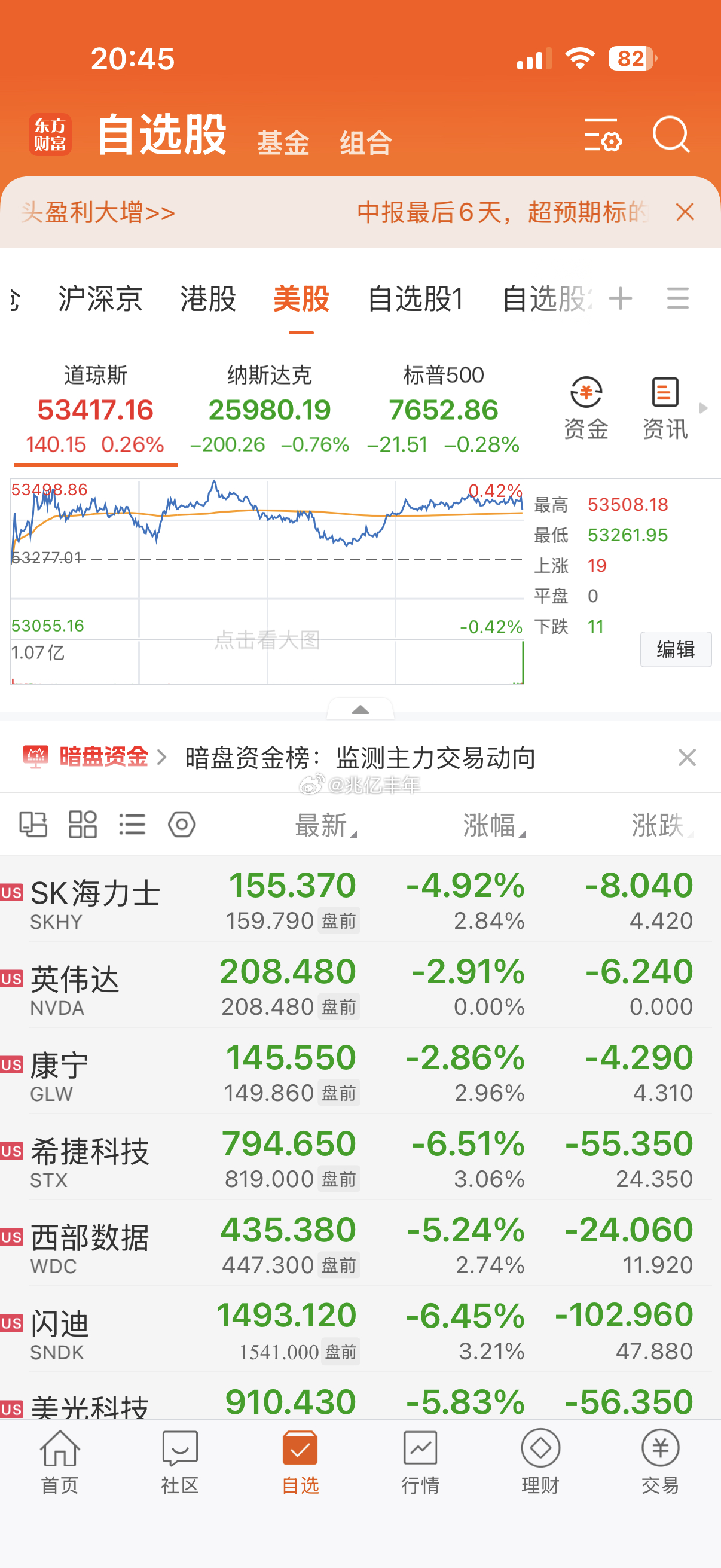 老外晚上科技要大涨。不要羡慕 ​​​