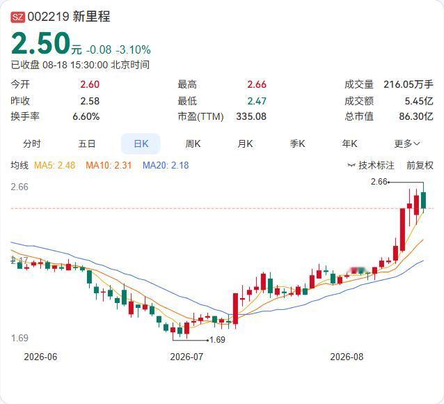 新里程4.37亿拿下泽普医疗51%股权，康复机器人赛道再落一子

8月18日，新