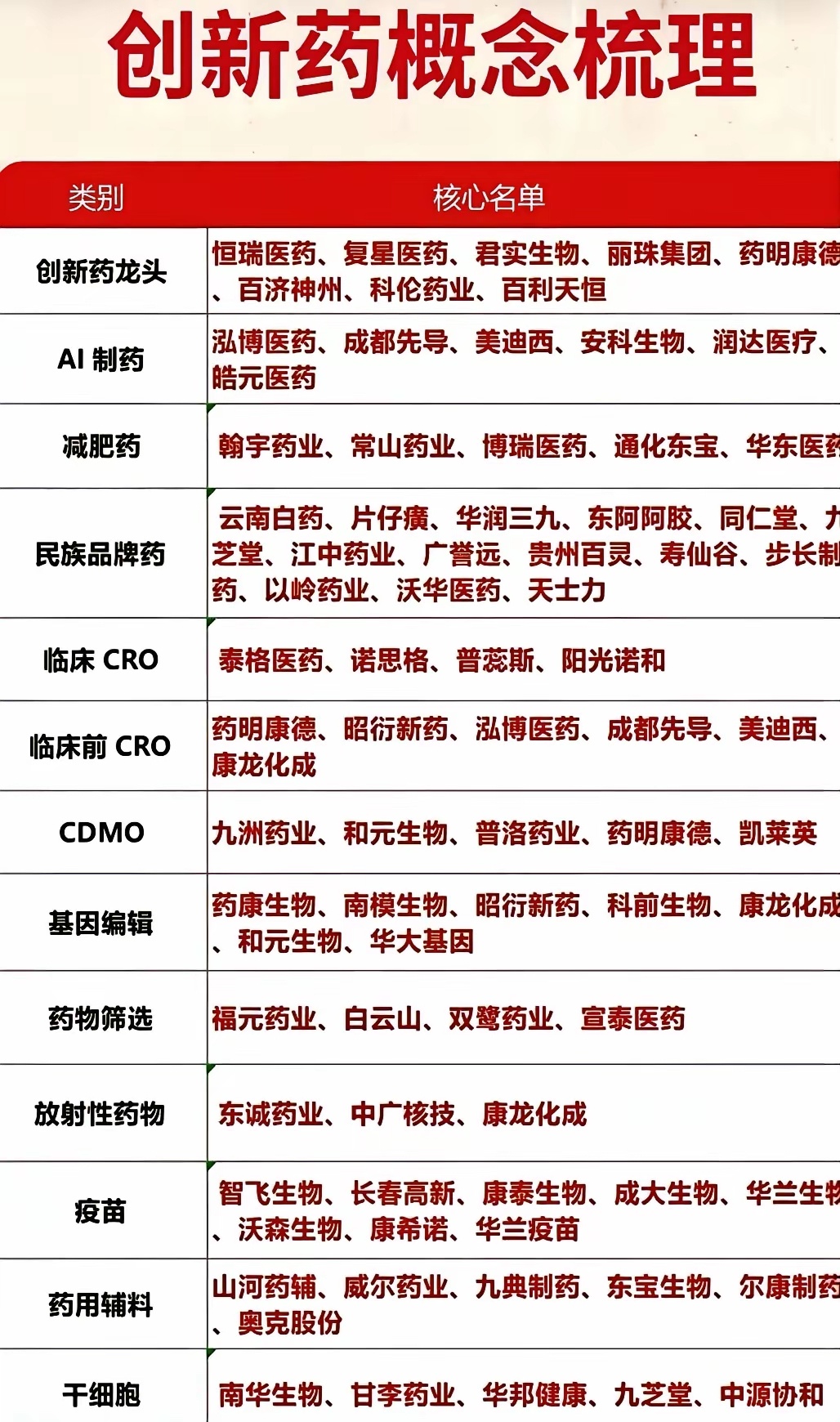 2026年创新药行业的淘汰赛已经鸣枪，以前跟着抄作业就能分口汤的日子彻底没了，现
