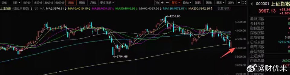 7月15号A股策略：市场出现了新的变量，所以科技情绪开始好转了一、我的思路上午还