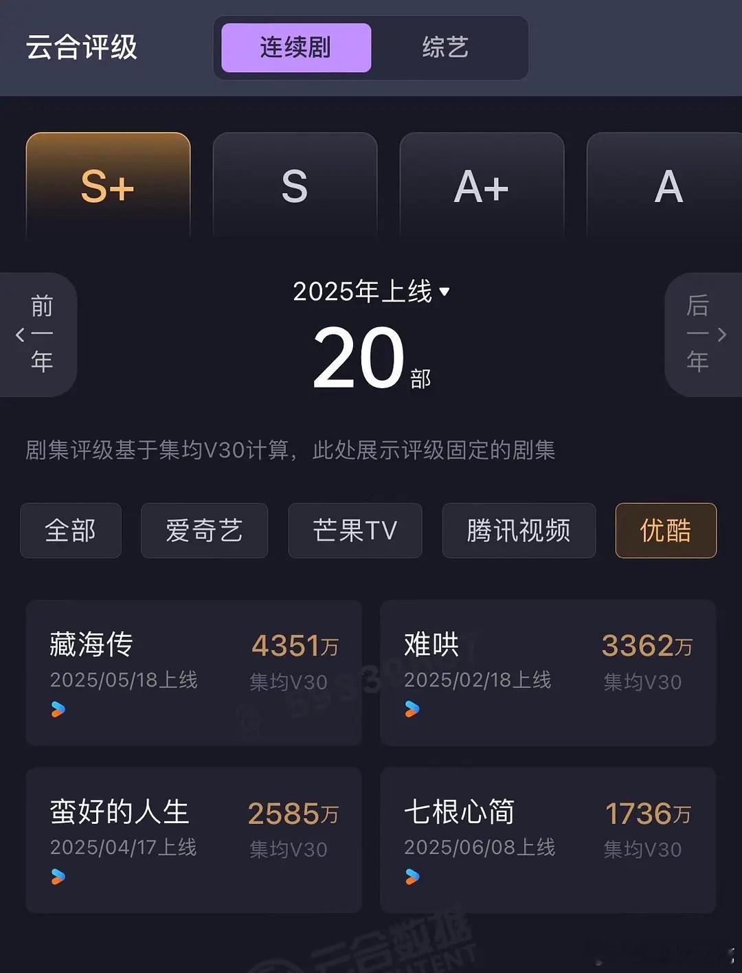 《七根心简》云合达成S+[666][哆啦A梦害怕]无招商预热，过审即空降，最终成