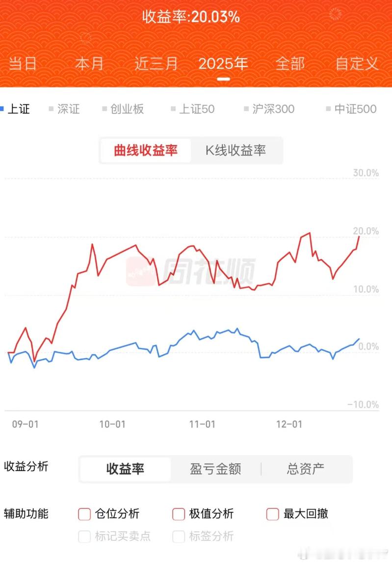 什么是顶级认知顶级认知就是知道哪里不足比如富二代知道自己是个创业废物，就是顶级认