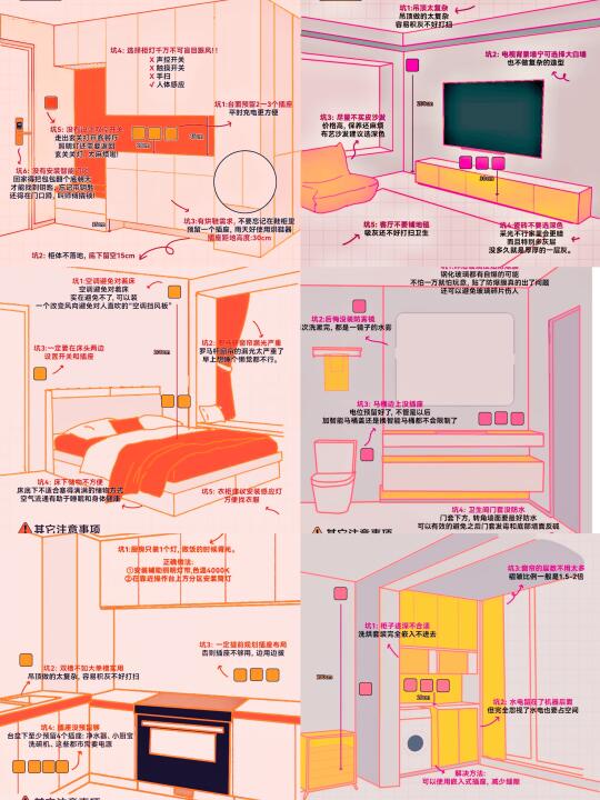 全屋开关插座布局