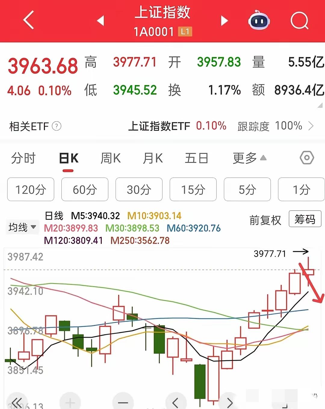 接下来两天，大盘大概率要出“狠活”——随时可能砸出一根让人懵圈的中大阴线！是不是