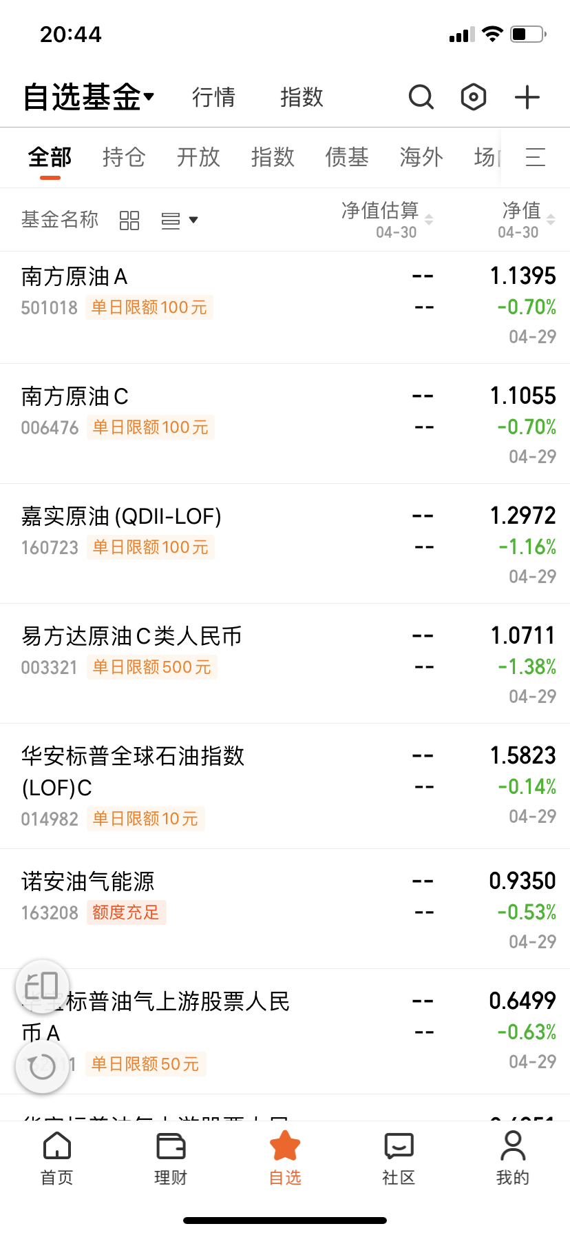 南方昨晚没怎么跌吧，看你们叫死叫活的。今晚涨跌都要到节后才体现了。 ​​​