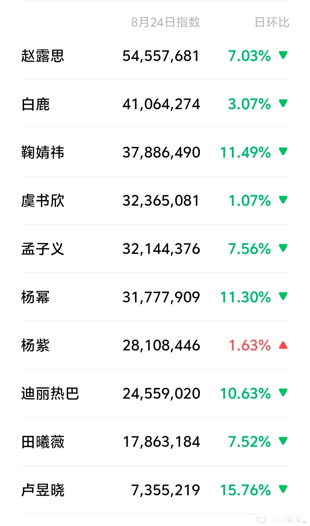 随机抽查一些🥜🌸微指想到谁就搜谁的了，所以是随机抽查 ​​​