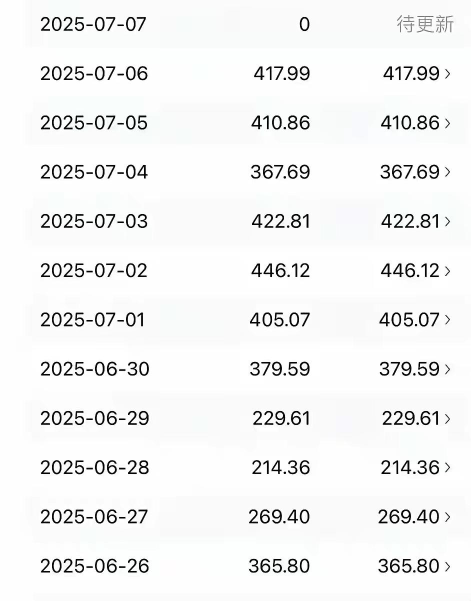 看到这头条收益，我也是跪了。随便一篇的收益都可以秒杀我一个月绞尽脑汁、吭哧瘪肚写