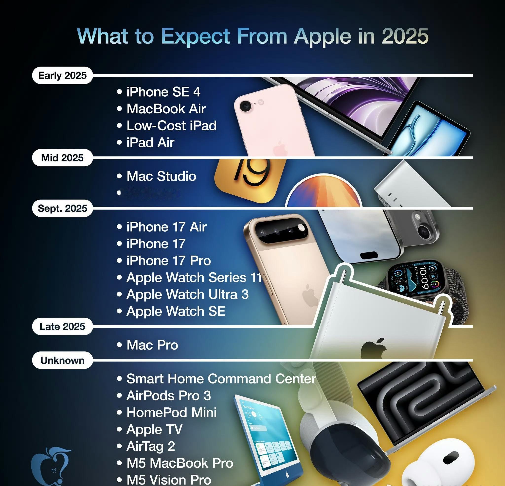 MacRumors公布的苹果在2025年即将发布的新产品：除了iPhone17系