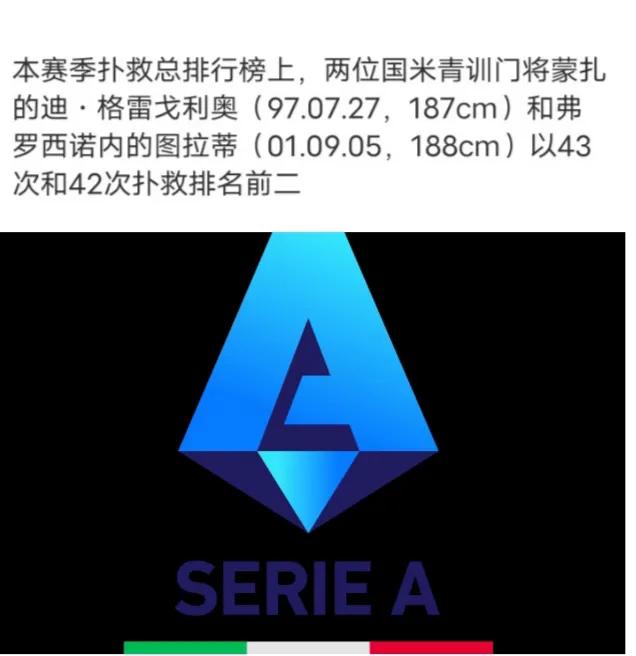 🇮🇹意大利足球🇮🇹
表现优异的二位门将甚至意大利大名单都进不去。
这两位