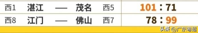 茂名和湛江的实力差距较为明显。在刚刚结束的粤 BA 第一轮比赛中，湛江以大比分（