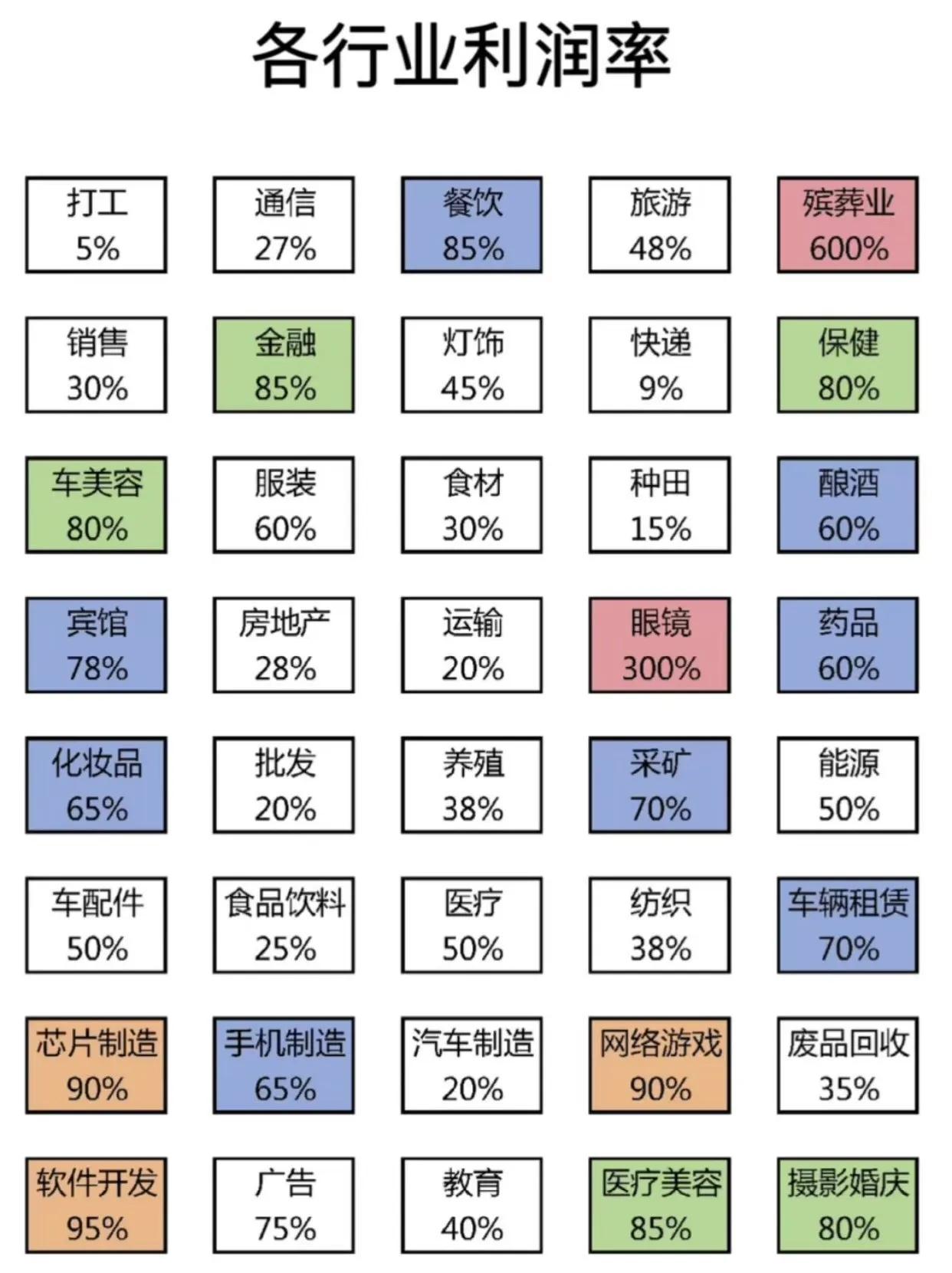 你是哪个行业#聊聊你的行业# #现在啥钱最好挣#