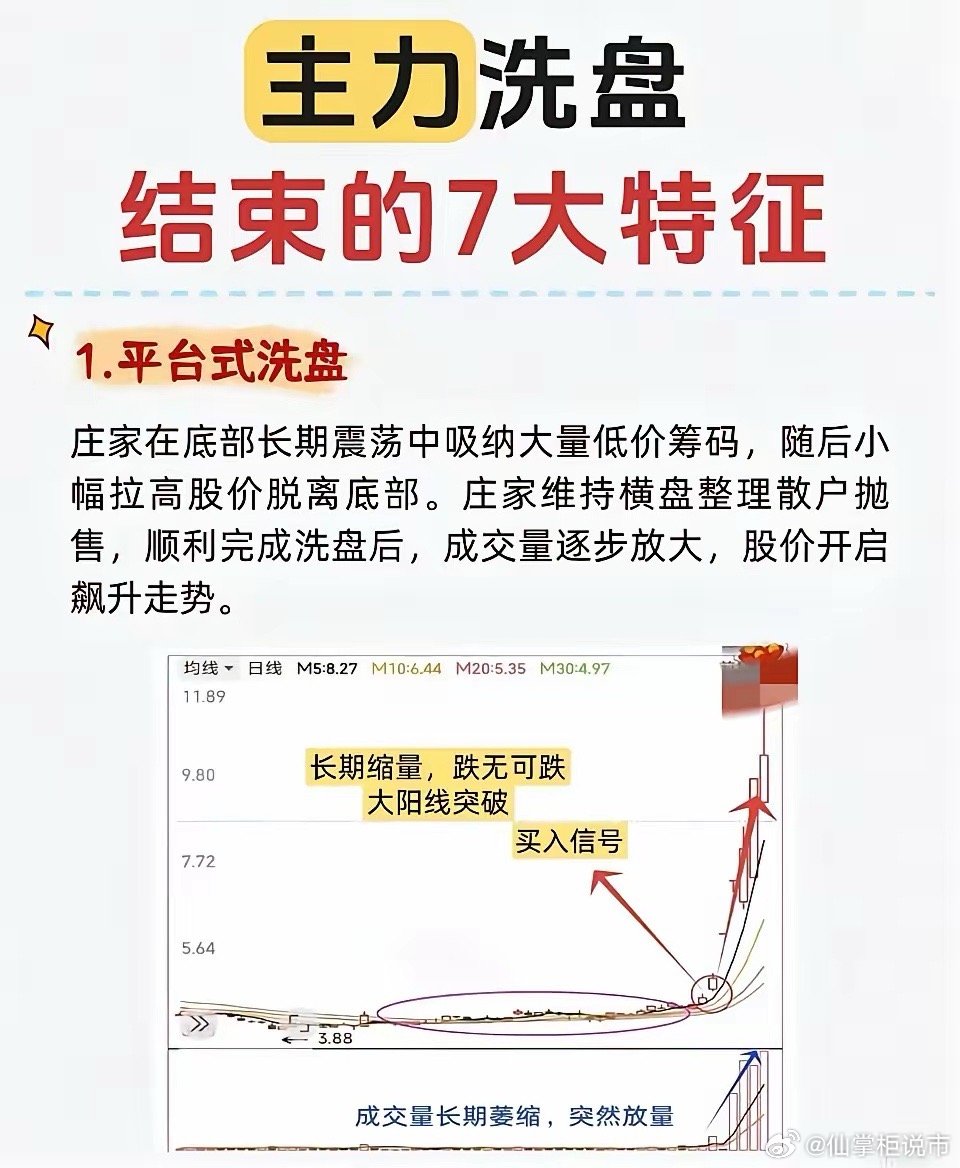 主力洗盘结束的七大特征，以下是言简意赅的总结：核心思想： 主力在完成吸筹后，会通