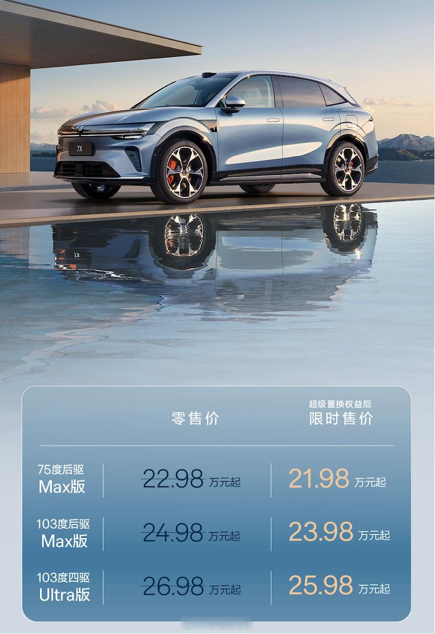 新款极氪7X上市了，限时权益价：21.98万起诚意很足，标配太多了，列几项重点就