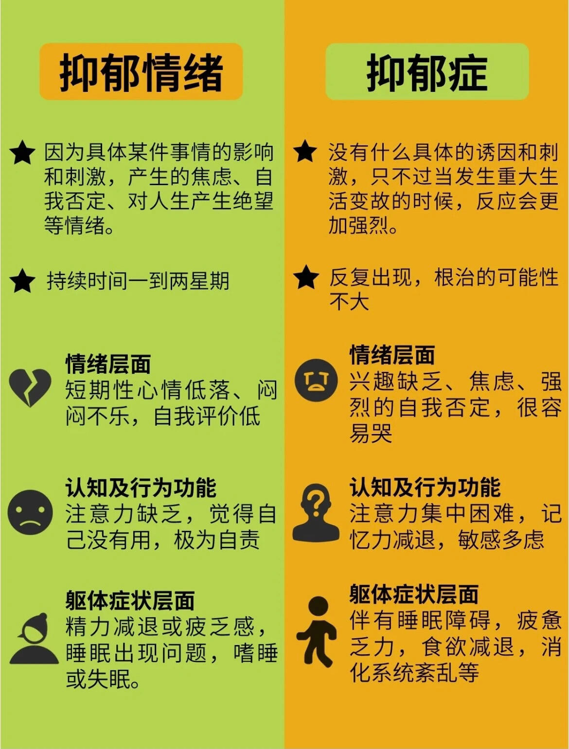 抑郁的困扰人，都有“七情六欲”。心理学中人类的四种基本情绪为：喜怒哀惧。积极的情