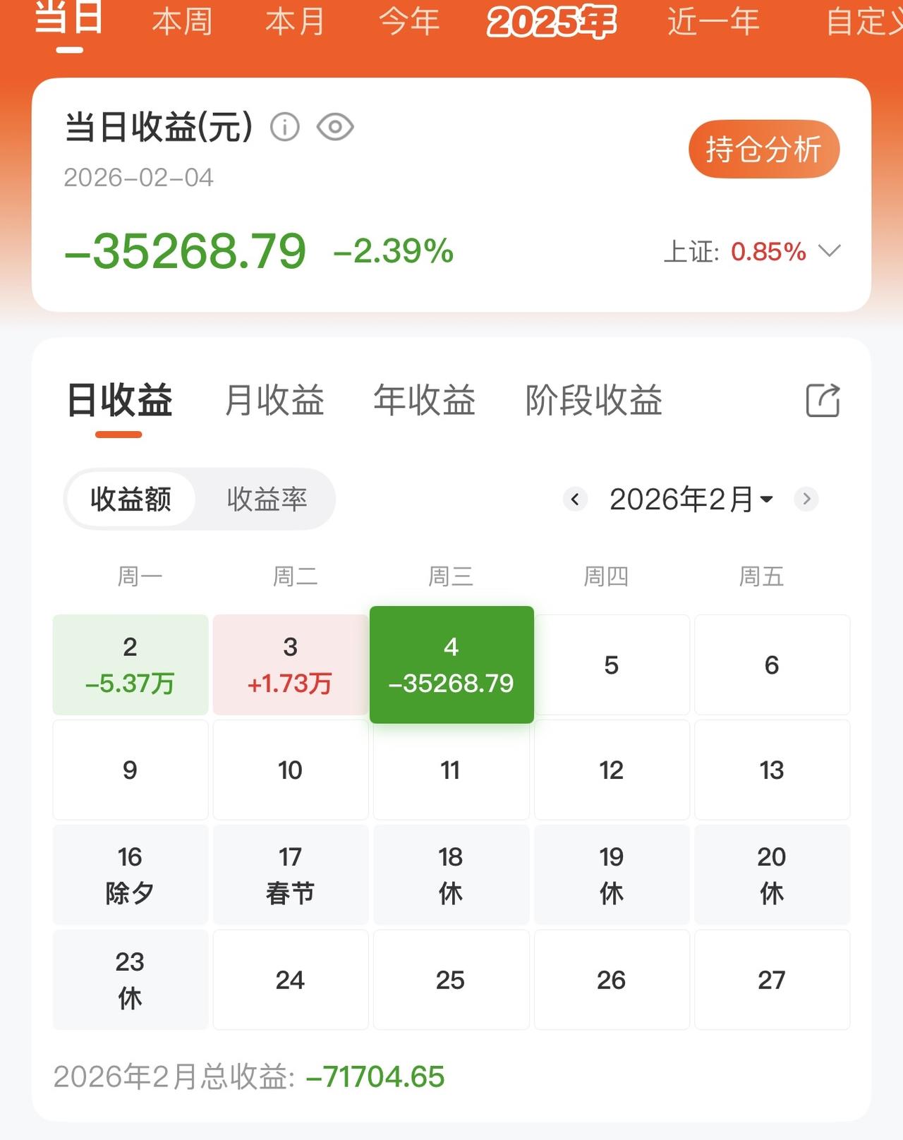 我这月股市惨了，前三天已经亏了七万多了。

周一本想着清仓守住一月的十万盈利，可