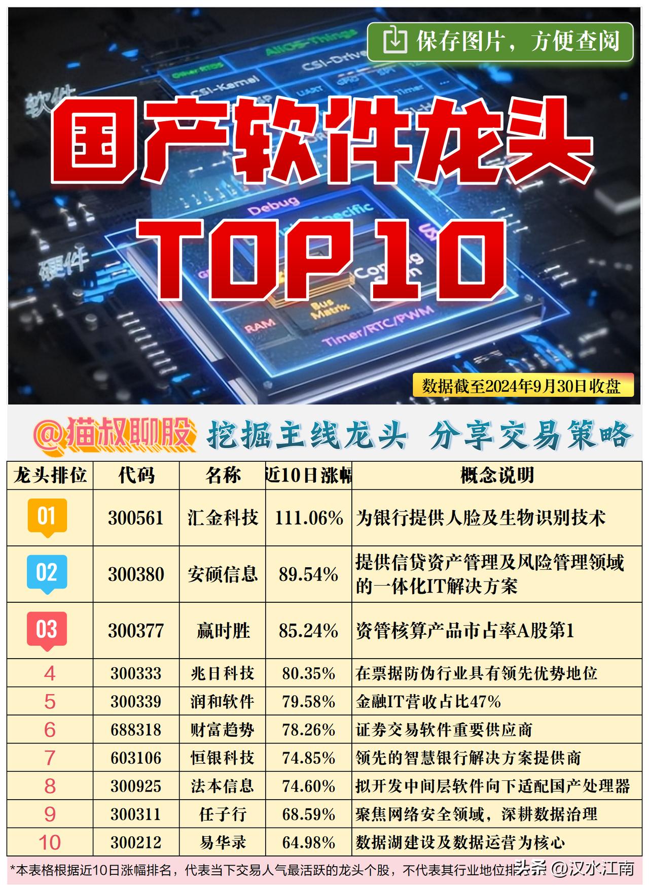 本轮国产软件龙头TOP10