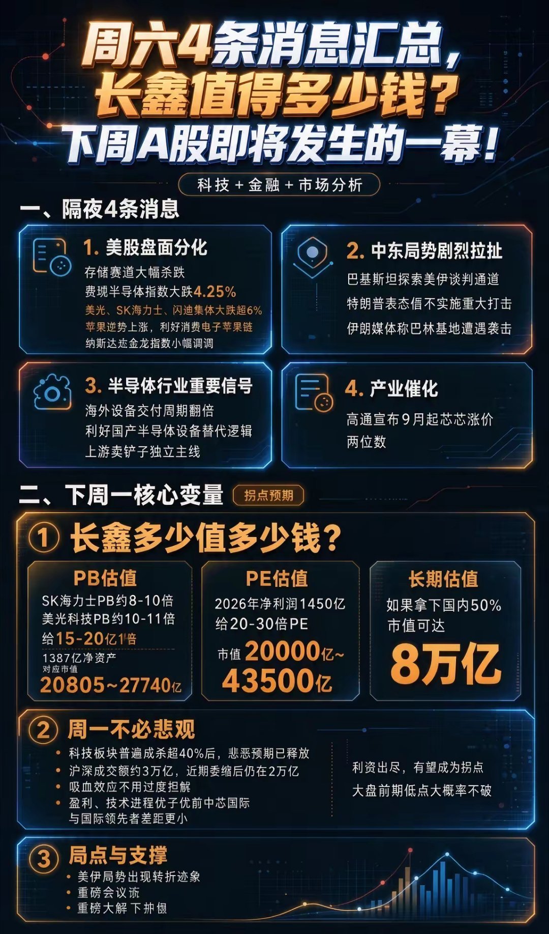 周六4条消息汇总,长鑫值得多少钱?下周A股即将发生的一幕！一、隔夜4条消息1. 