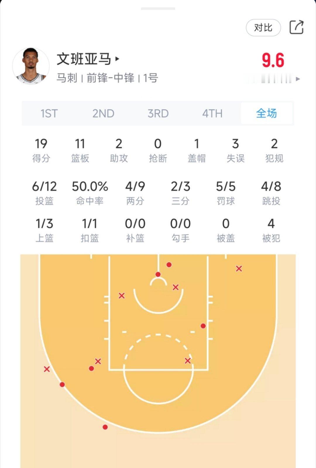 文班亚马今日对阵雷霆表现：nba圣诞大战马刺vs雷霆