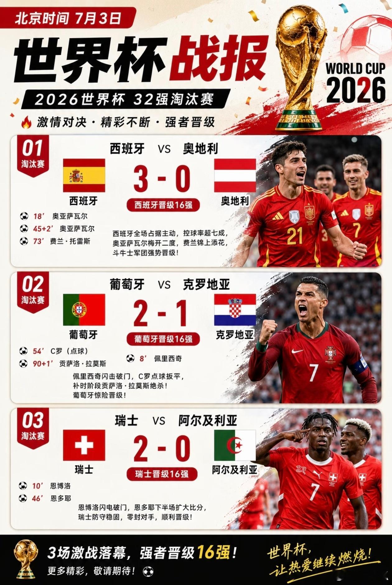 7/3日世界杯战报世界杯