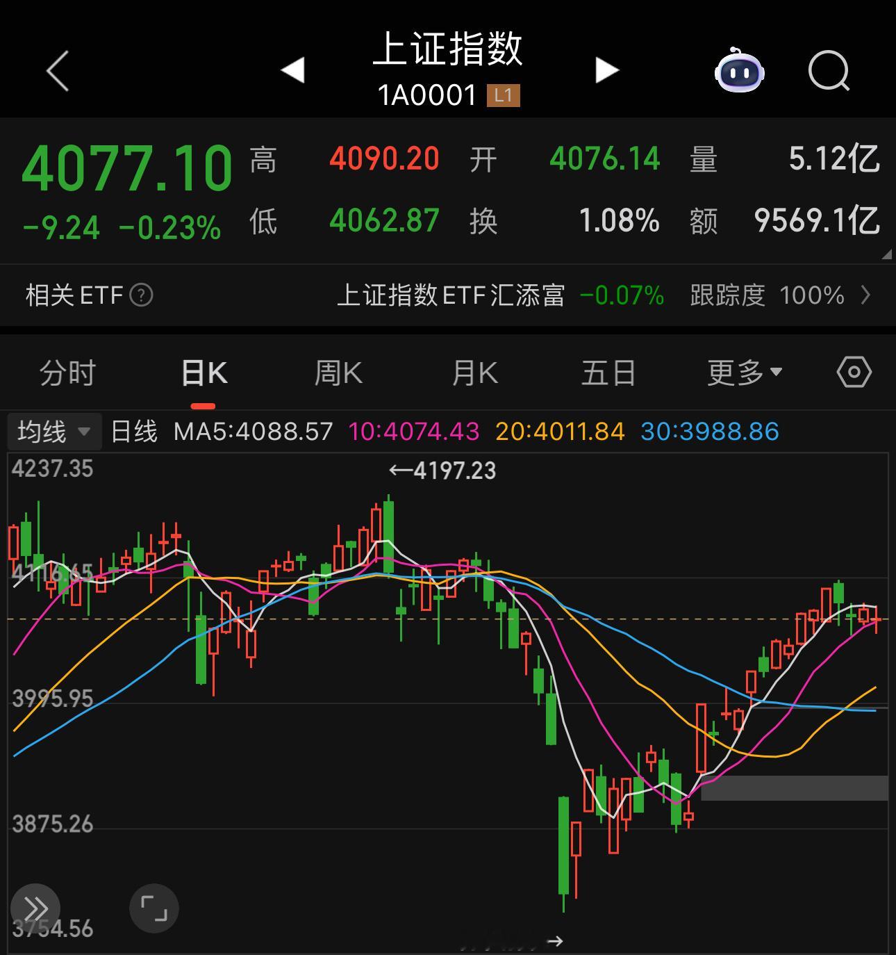 A股最近这市场让我很头大只有前两天的半导体材料让我赚了点其他方面太疼了黄金白银我