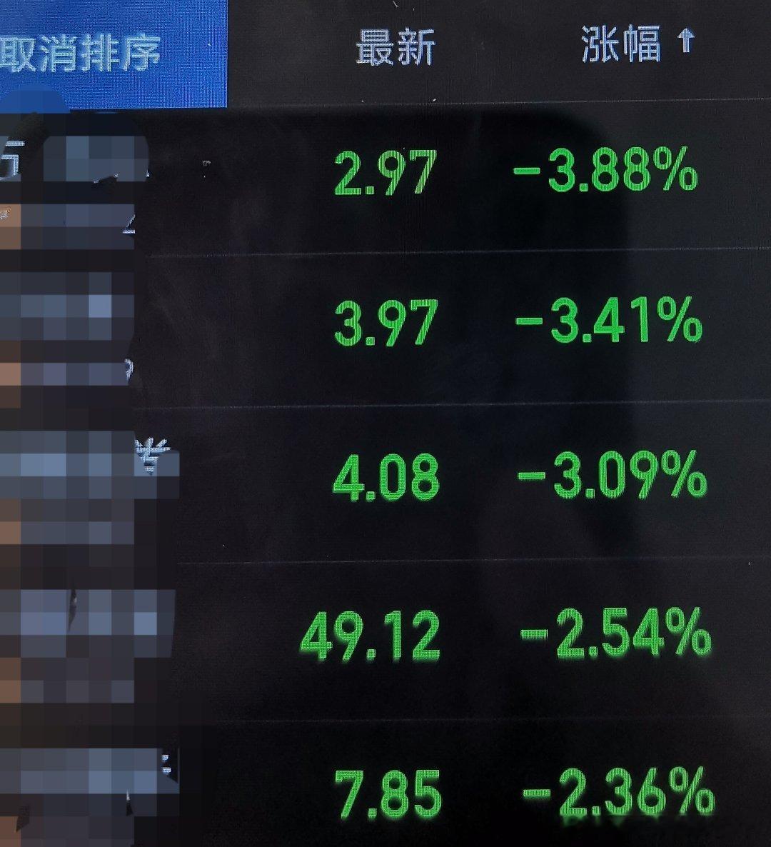 这都是啥玩意呀，自选倒数前几个，全是自己的。投机也不行。长线也不行，拿了五六年的