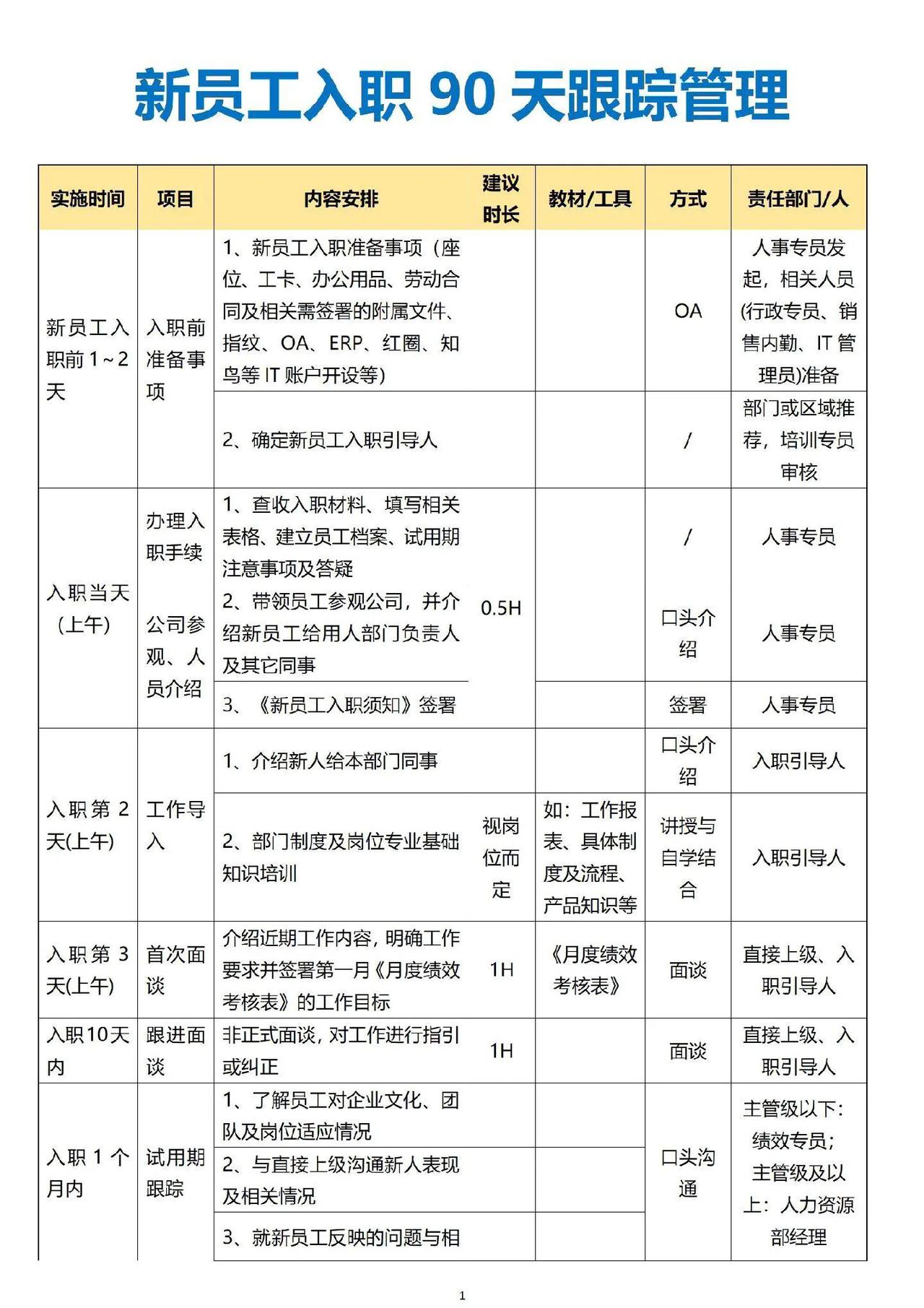 新员工入职90天跟踪管理