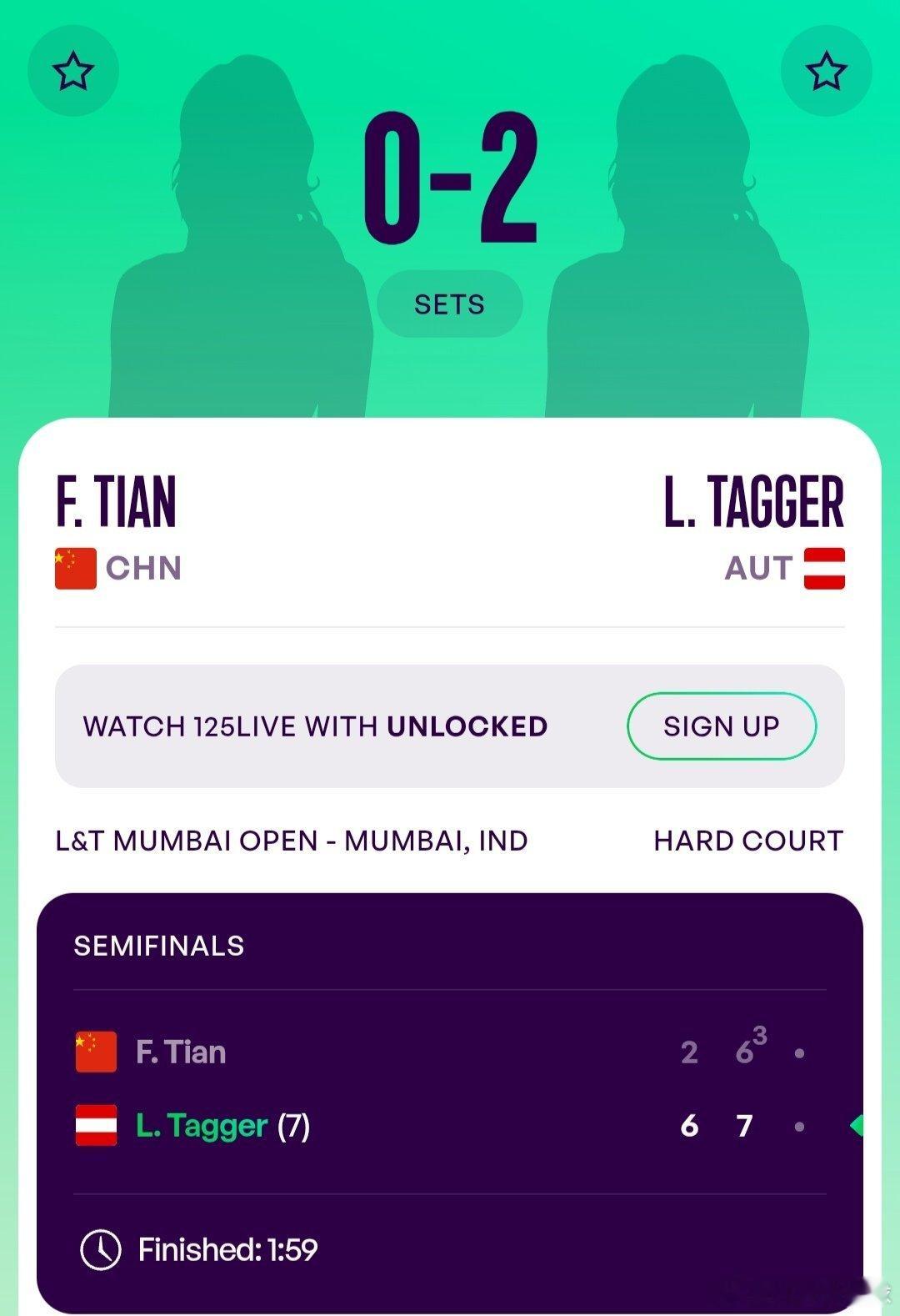 WTA125孟买站🇮🇳女单半决赛田方然🇨🇳2-6/6-7(3)不敌塔格尔