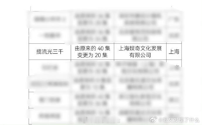 揽流光三千由40集变更为20集 