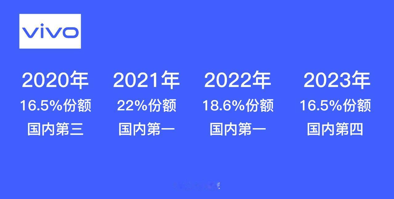 VIVO的份额加速下滑，主要和全面拥抱联发科有直接关系，但这并不全是坏事。

虽