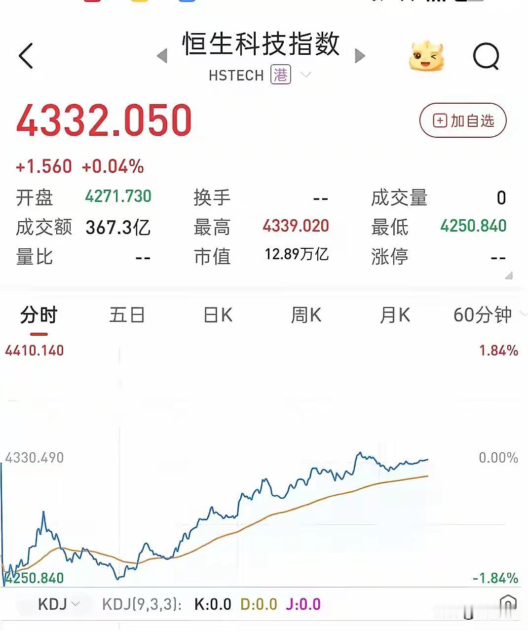 盘面复盘：A股扛住多重利空，创业板顽强收窄跌幅
 
今天A股开盘就遭遇多重利空冲