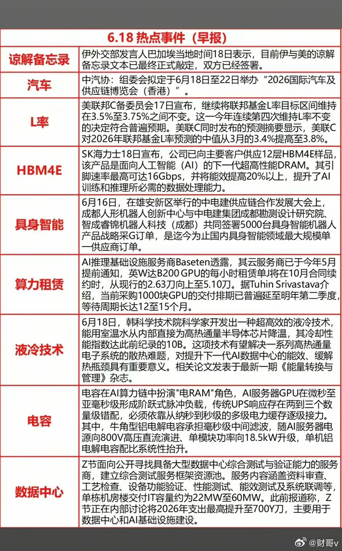 6.18周四  最新：财经热点+信息参考！1.美伊备忘录2.美联储利率、讲话3.