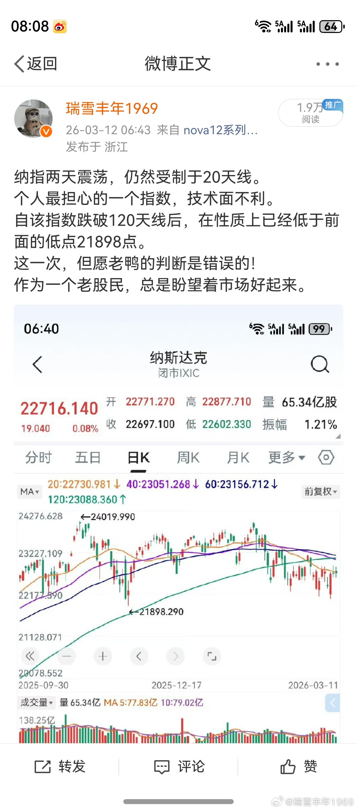 纳斯达克的祸根，其实早就埋下！自该指数跌破120天线，就意味着在性质上已经低于前