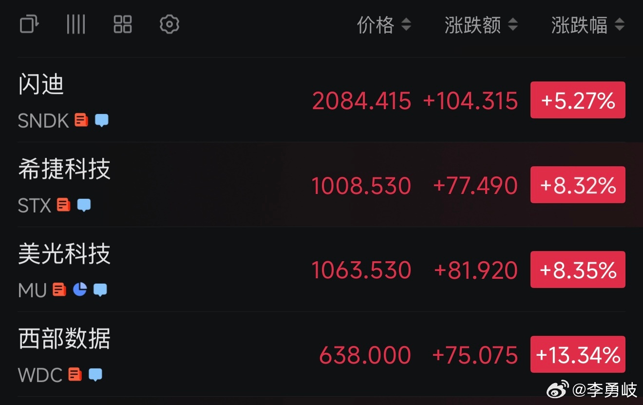美帝存储芯片又涨疯了！美股狼来了喊了无数次，空头已死！