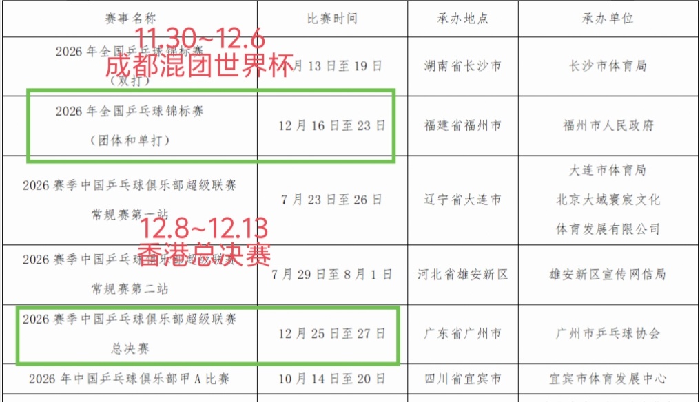 12月份是加了蜜糖还是砒霜啊