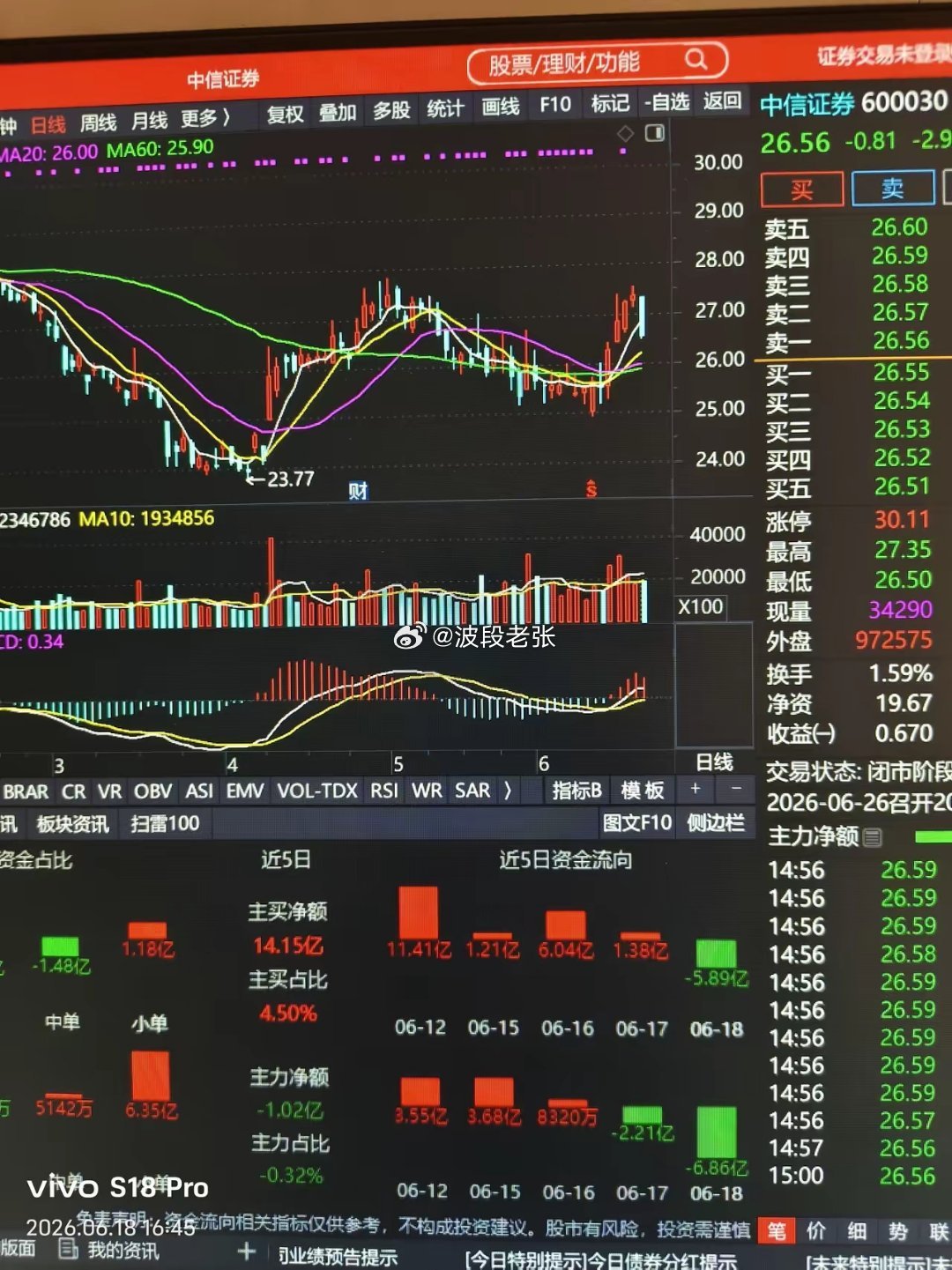 券商真的靠不住，涨了几天，一天就跌回去。今天券商银行等大金融大跌，是主力出逃还是