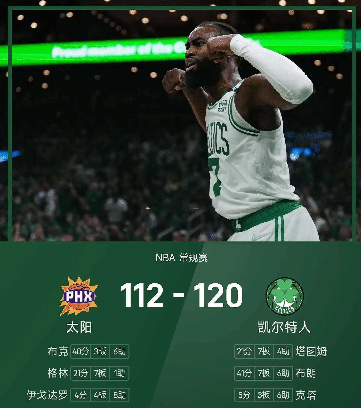 勇士vs奇才03月17日 25/26赛季NBA 常规赛，凯尔特人对阵太阳。双方全