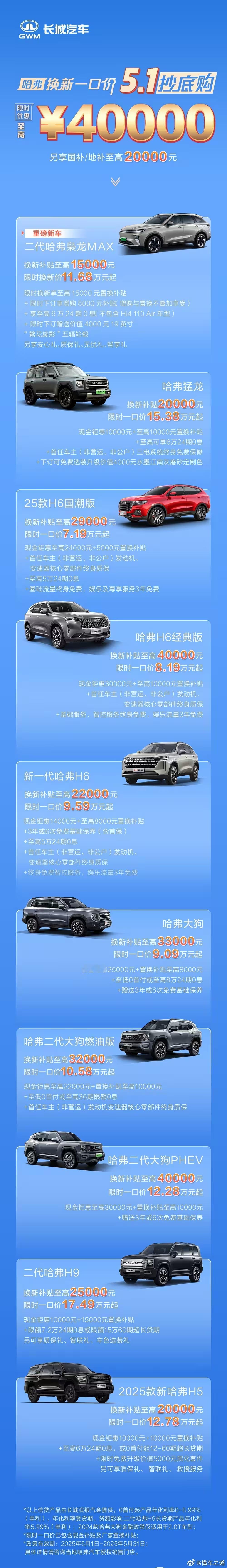 懂车之道讯 日前，哈弗推出多款车型5月购车权益，包含哈弗H6、大狗、猛龙、枭龙M