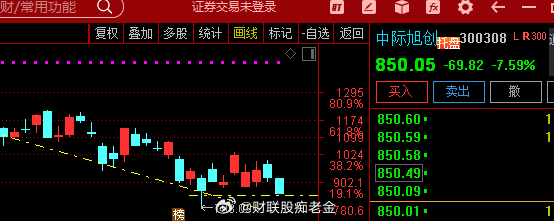 CPO概念盘中持续走弱， $光迅科技 sz002281$ 逼近跌停， $中际旭创