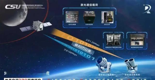 “万里穿针”！中国创造40万公里壮举，西方不敢相信这是真的，够他们追一阵子！
真