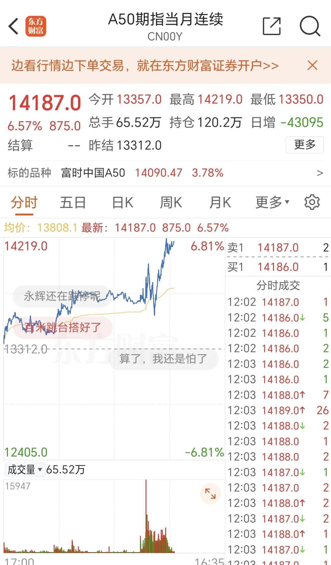 突然！
今天券商差不多集体熄火，
带动大盘水下绿色，
好在大A50力挽狂澜，
截