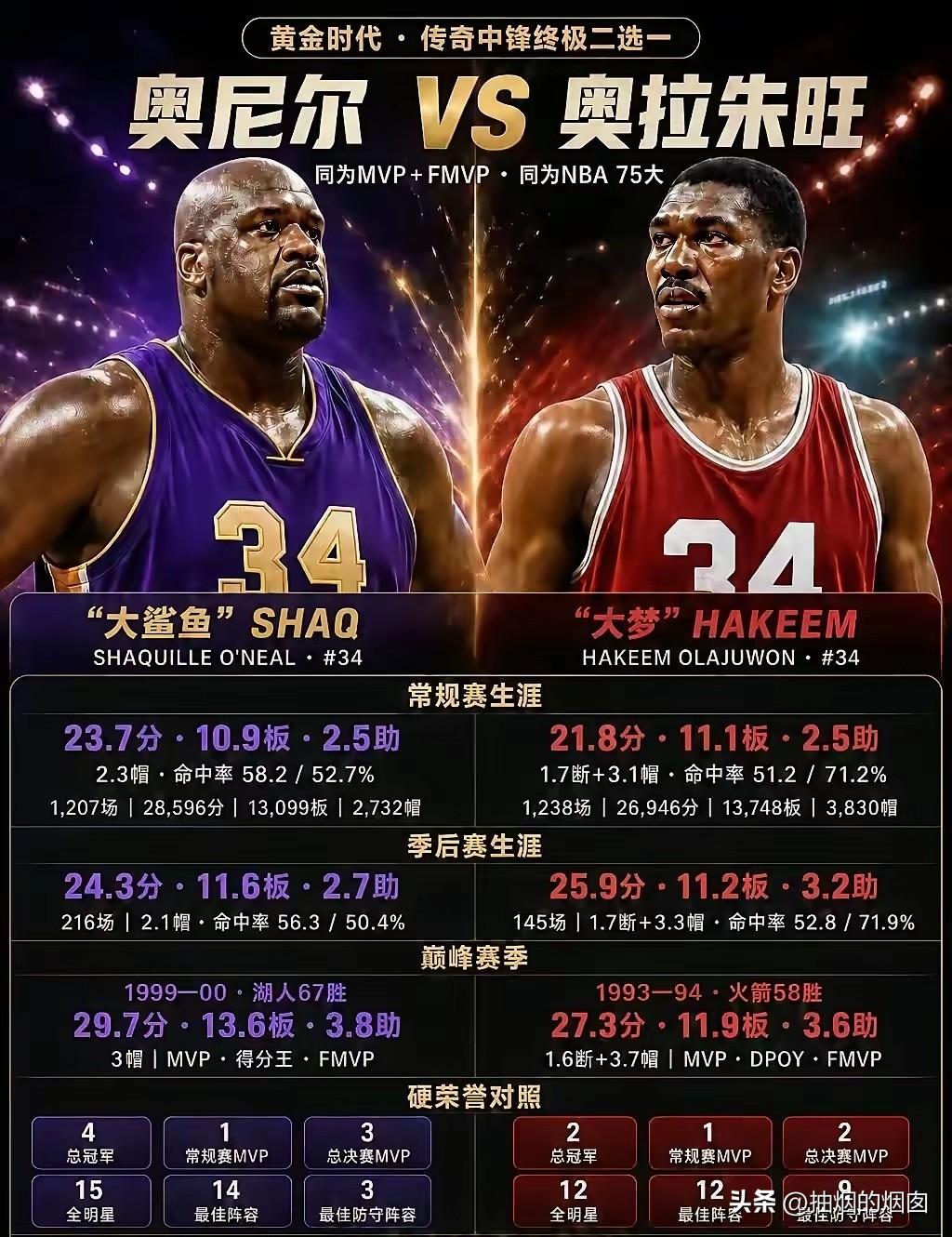奥尼尔VS奥拉朱旺。
奥尼尔关键词：湖人王朝三连冠，3FMVP，砍鲨战术，统治力