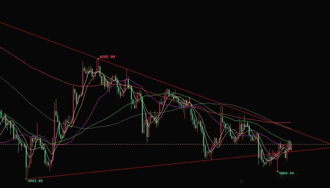 日内黄金整体布局思路周线再次连阴收线，行情持续低位震荡，加速破底就在一瞬之间，而